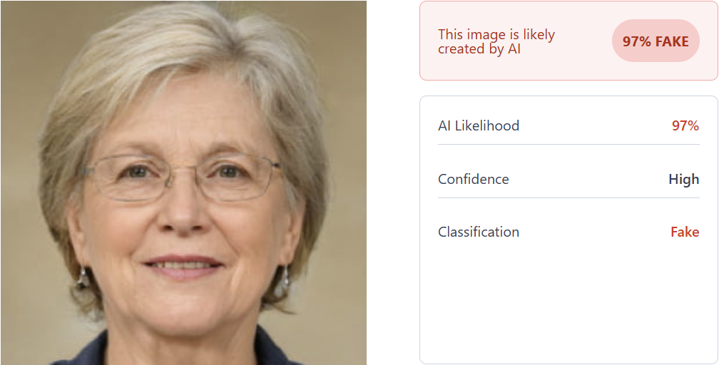 ZeroGPT AI image detector result for the 'Eleanor P.' testimonial photo: 97% likely created by AI, high confidence, classified Fake